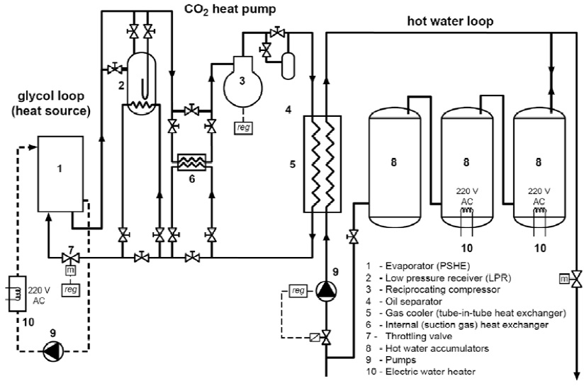 refrig flow in cycle